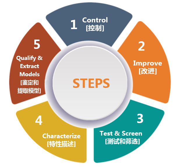 克服碳化硅制造挑戰(zhàn)，助力未來電力電子應(yīng)用