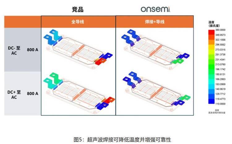 在逆變器應(yīng)用中提供更高能效，這款I(lǐng)GBT模塊了解一下