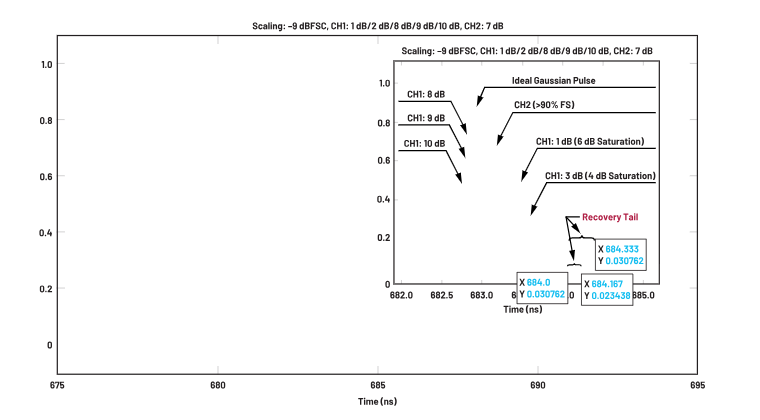 ADC革新質(zhì)譜分析！低噪聲高速轉(zhuǎn)換器如何重塑TOF MS性能邊界