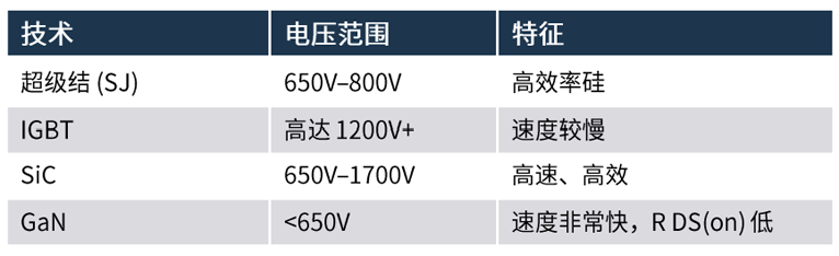 規(guī)避常見“坑”：科學(xué)匹配EliteSiC柵極驅(qū)動，讓SiC器件發(fā)揮極致效能