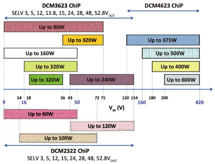 輕量級(jí)的電源系統(tǒng)，該如何設(shè)計(jì)？