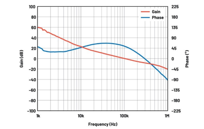 噪聲敏感負電壓軌有救了！反相降壓 - 升壓方案登場