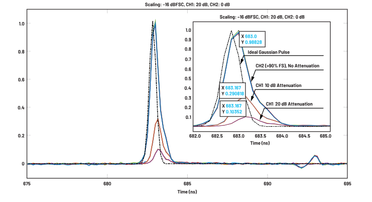 ADC革新質(zhì)譜分析！低噪聲高速轉(zhuǎn)換器如何重塑TOF MS性能邊界