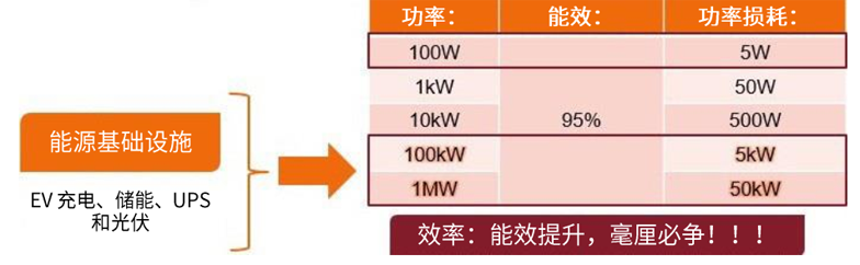 規(guī)避常見“坑”：科學(xué)匹配EliteSiC柵極驅(qū)動，讓SiC器件發(fā)揮極致效能