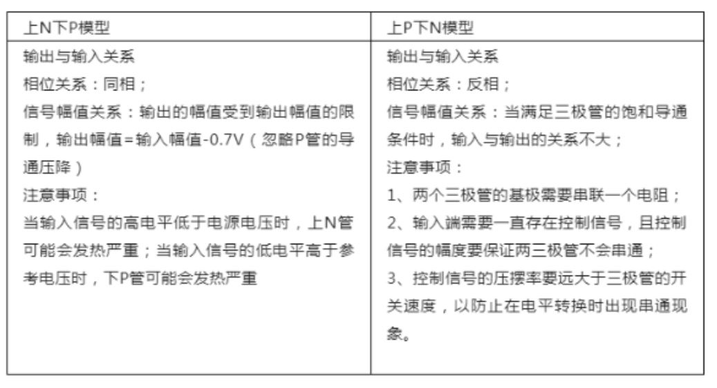 推挽電路的坑，你踩過(guò)沒(méi)？