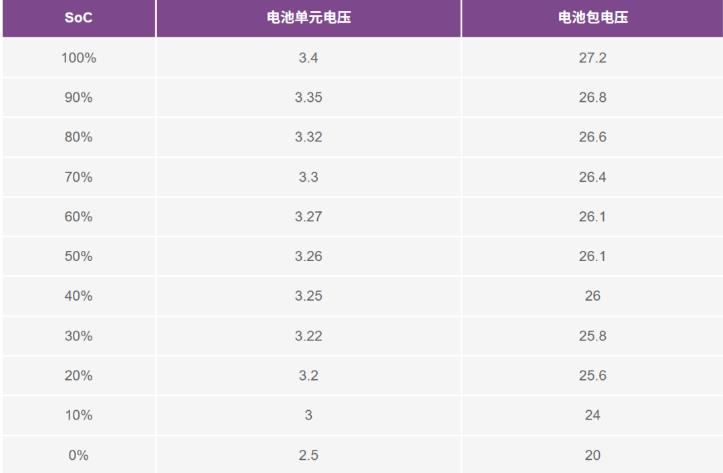 實(shí)現(xiàn)更安全、更智能的移動(dòng)機(jī)器人，BMS系統(tǒng)這樣賦能！