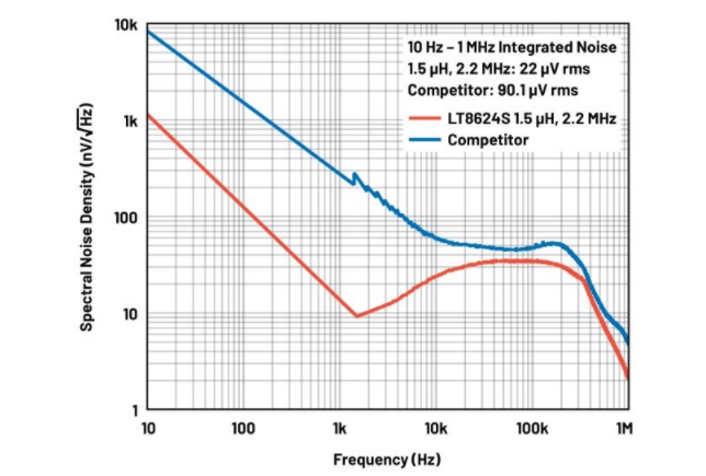 噪聲敏感負電壓軌有救了！反相降壓 - 升壓方案登場