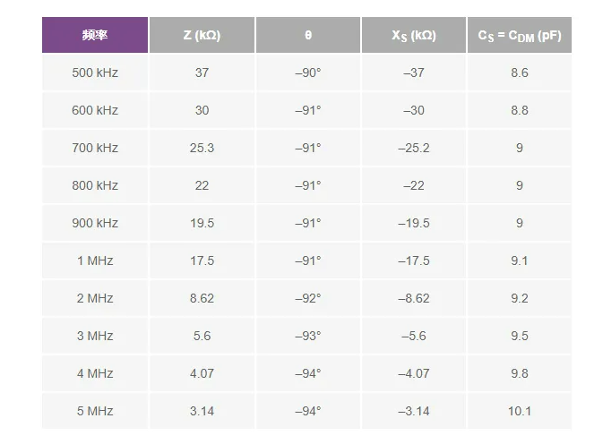 避開(kāi)繁瑣！運(yùn)放差分電容測(cè)量簡(jiǎn)化指南