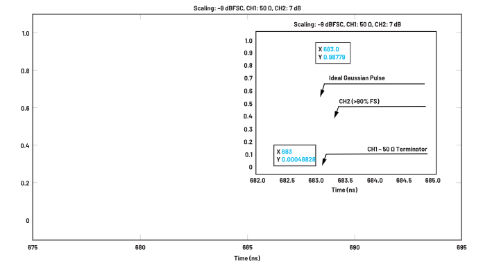 ADC革新質(zhì)譜分析！低噪聲高速轉(zhuǎn)換器如何重塑TOF MS性能邊界
