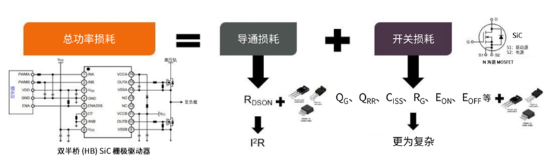 規(guī)避常見“坑”：科學(xué)匹配EliteSiC柵極驅(qū)動，讓SiC器件發(fā)揮極致效能