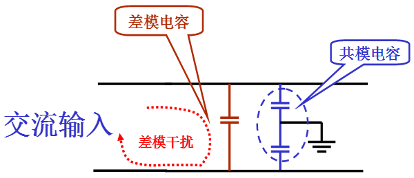 電源線噪聲：共模干擾、差模干擾