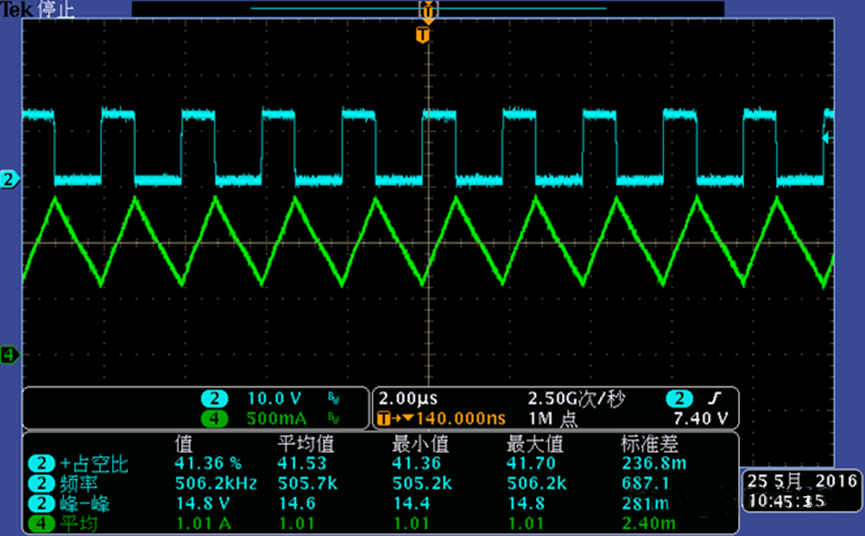 開(kāi)關(guān)電源的工作模式CCM、BCM、DCM
