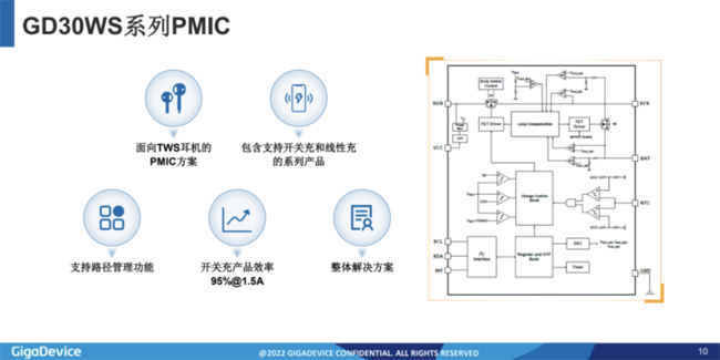 兆易創(chuàng)新：進(jìn)軍模擬芯片，瞄準(zhǔn)電源芯片PMIC和DC/DC等