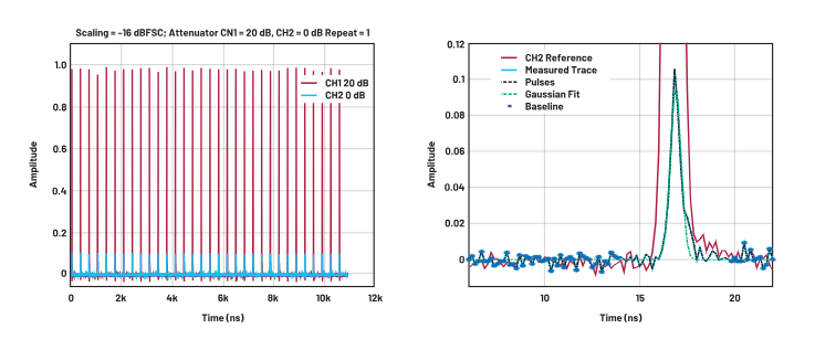 ADC革新質(zhì)譜分析！低噪聲高速轉(zhuǎn)換器如何重塑TOF MS性能邊界