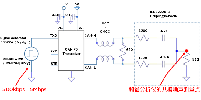 智能汽車(chē)CAN FD總線需要什么樣的降噪對(duì)策？