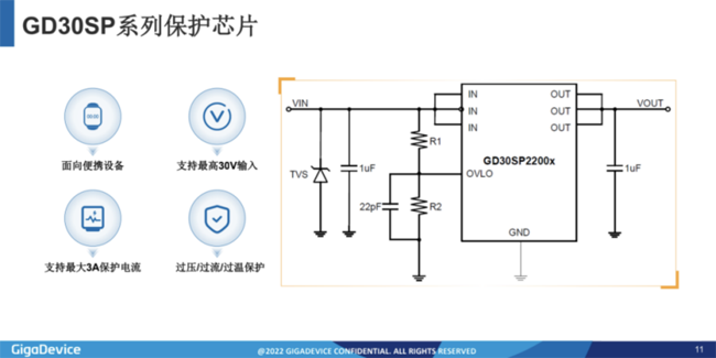 兆易創(chuàng)新：進(jìn)軍模擬芯片，瞄準(zhǔn)電源芯片PMIC和DC/DC等
