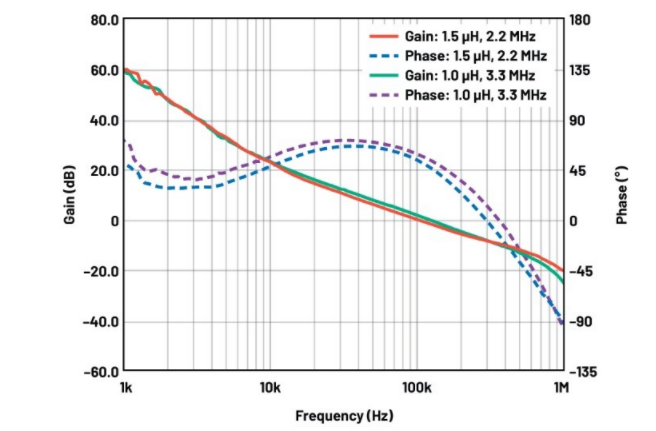 噪聲敏感負電壓軌有救了！反相降壓 - 升壓方案登場