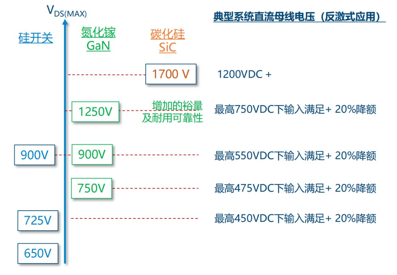 氮化鎵取代碳化硅，從PI開(kāi)始？