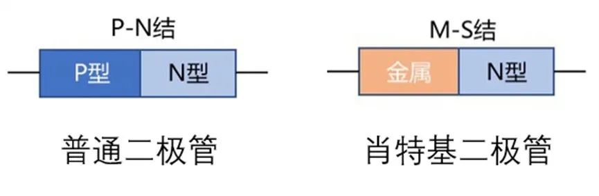 如果不說 你會特別留意肖特基二極管的這些參數(shù)嗎？