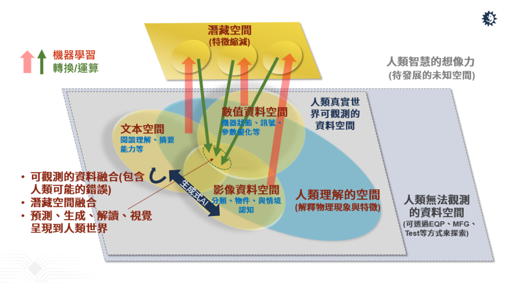 半導(dǎo)體產(chǎn)業(yè)如何善用AI驅(qū)動(dòng)自動(dòng)化創(chuàng)新？