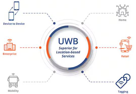 頻率控制如何確保UWB應(yīng)用可靠、安全