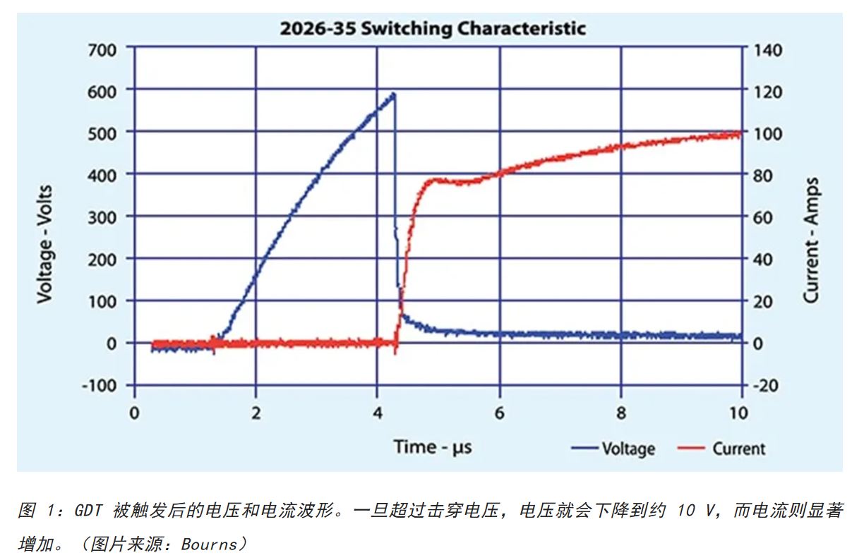 為何混合型交流浪涌保護(hù)器是浪涌保護(hù)首選？