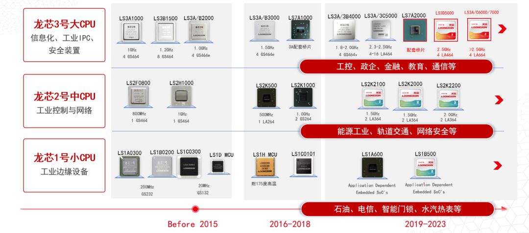 破局者登場(chǎng)！中國(guó)芯企"逆向突圍"造90%性能怪獸，ARM斷供反成催化劑？