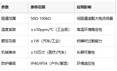 線繞電位器技術(shù)解析：原理、應(yīng)用與選型策略