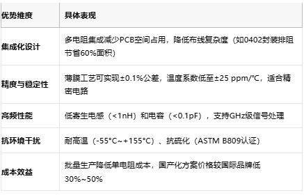 一文讀懂排電阻：技術原理、應用場景及廠商選型策略