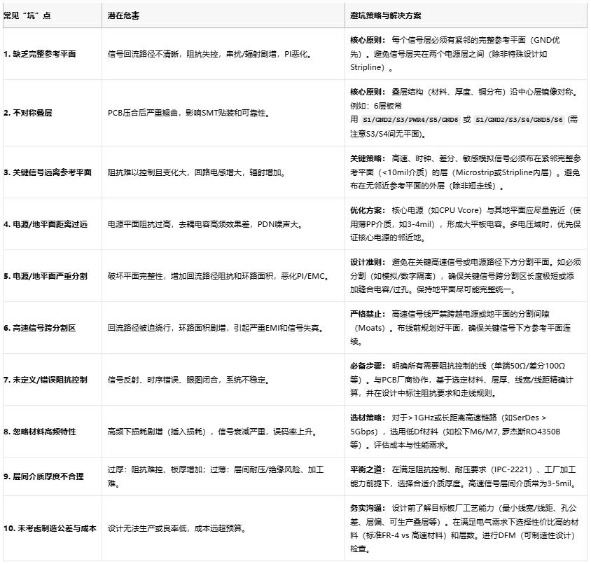 高速電路穩(wěn)不穩(wěn)？關(guān)鍵藏在PCB疊層設(shè)計(jì)的“地層密碼”里