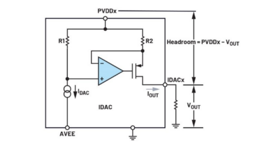 簡單易行的動(dòng)態(tài)功率控制方法，讓IDAC遠(yuǎn)離過熱困擾