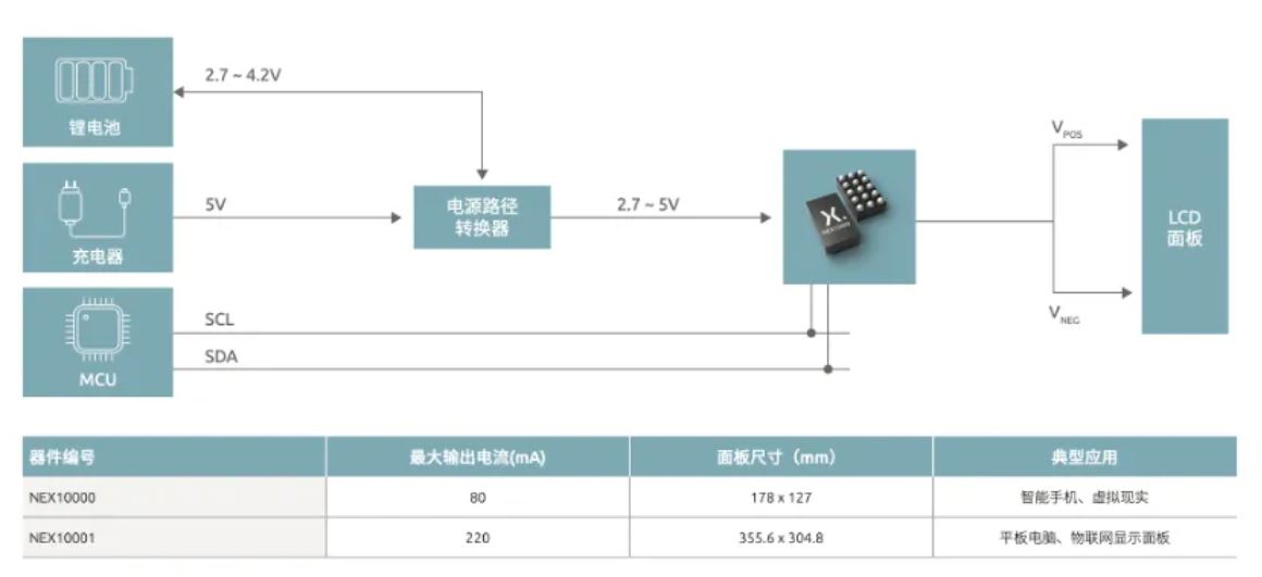 如何打造“不一樣”的電源管理器件？