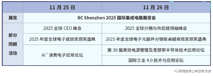 本屆峰會(huì)以 “你好，數(shù)字具身 (Hello, Digital Embodiment)” 為議題，直指下一代AI發(fā)展的核心——如何讓智能體更好地感知并與物理世界交互。屆時(shí)，Arm、西門(mén)子、SiPearl、Prophesee、芯原股份、思特威、英諾達(dá)等國(guó)內(nèi)外半導(dǎo)體巨頭的掌門(mén)人與高管將罕見(jiàn)同臺(tái)，從芯片設(shè)計(jì)、視覺(jué)傳感、EDA工具到系統(tǒng)架構(gòu)，共同勾勒千億增量市場(chǎng)的技術(shù)路線(xiàn)與商業(yè)藍(lán)圖。席位緊張，機(jī)遇不容錯(cuò)過(guò)。