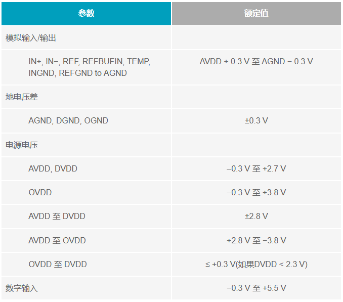 多電源IC的上電時(shí)序控制你搞明白了么？
