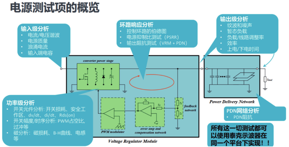 如何一站式搞定智能汽車電源環(huán)路響應(yīng)測試？