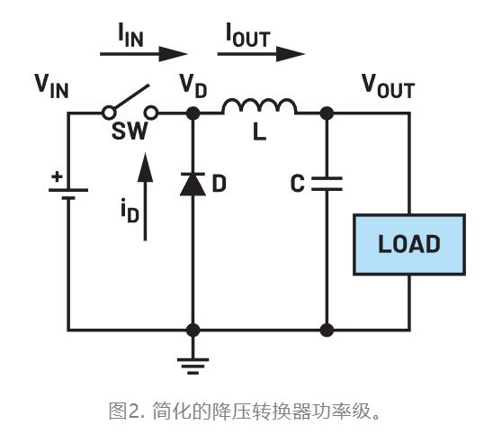 為什么我的電源會出現(xiàn)振鈴和過熱？