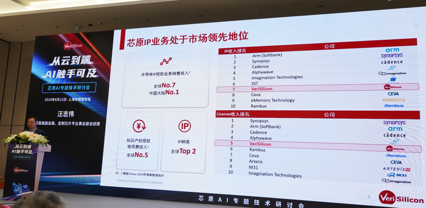 芯原汪志偉：芯原IP、平臺、軟件整套解決方案，助力AIGC算力進一步升級