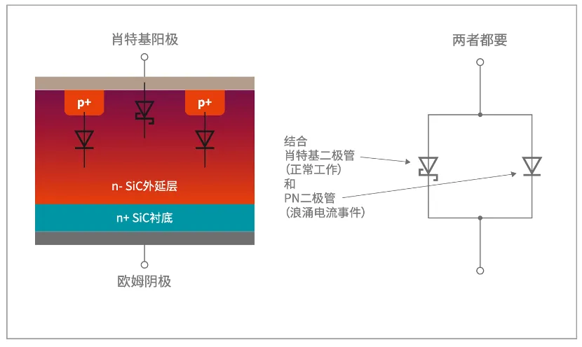 如何打造“不一樣”的電源管理器件？