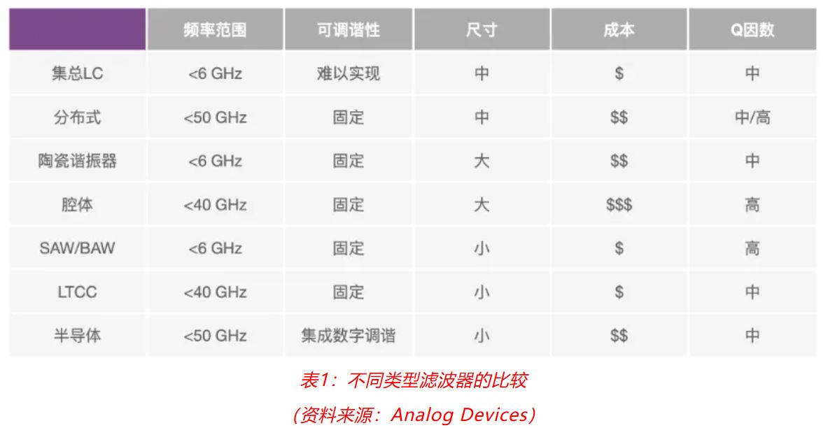射頻開發(fā)挑戰(zhàn)重重？ADI一站式方案助你輕松應(yīng)對(duì)！