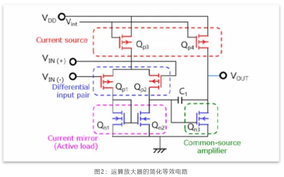 芝識課堂——運算放大器（一），電路設(shè)計圖中給力的“三角形”