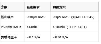 3μV噪聲極限！正弦波發(fā)生器電源凈化的七階降噪術(shù)