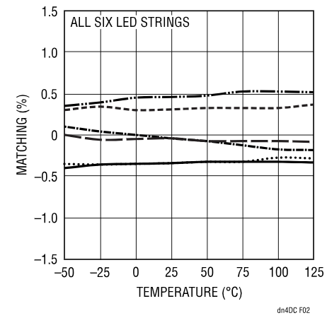 精簡LED驅(qū)動設(shè)計，降低LCD背光系統(tǒng)成本