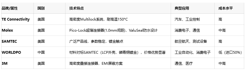 線對(duì)線連接器：電子產(chǎn)業(yè)“血管”的設(shè)計(jì)、應(yīng)用與創(chuàng)新