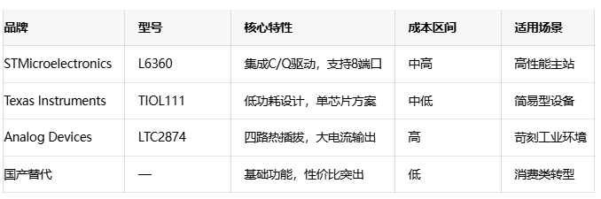 IO-Link技術(shù)全景解讀：從神經(jīng)末梢到智能制造核心