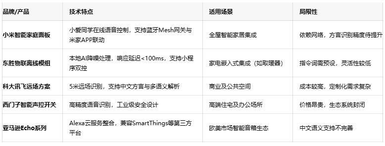 解放雙手的智慧：語音控制開關(guān)如何重塑智能家居生活體驗(yàn)？