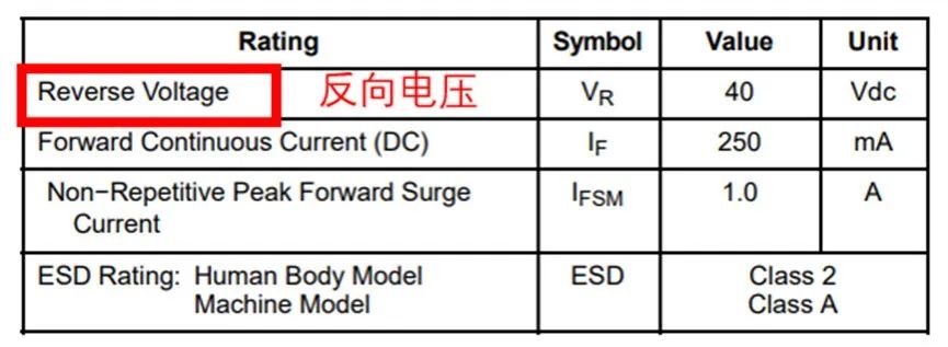 如果不說 你會特別留意肖特基二極管的這些參數(shù)嗎？