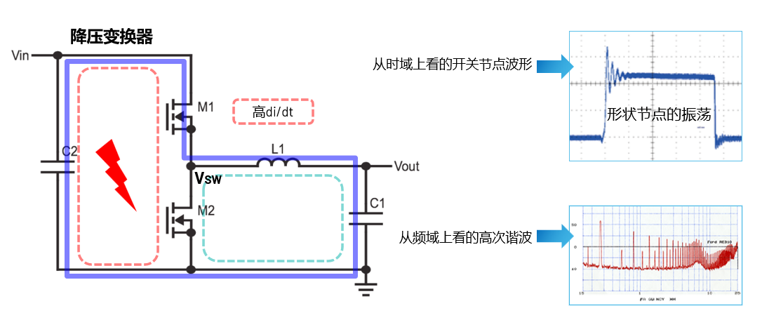 取舍之道貴在權(quán)衡，ADI兩大高性能電源技術(shù)詮釋如何破局多維度性能挑戰(zhàn)