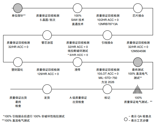 IGBT如何進(jìn)行可靠性測試？