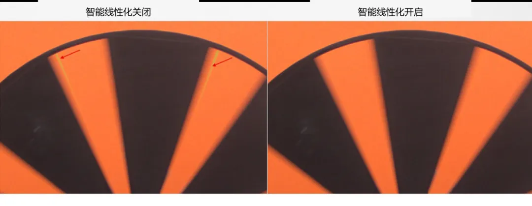 圖像傳感器廣泛用于安防監(jiān)控、隨身記錄儀、可視門鈴和機(jī)器人等應(yīng)用，必須能夠在各種惡劣成像條件下穩(wěn)定工作，以支持圖像視覺和機(jī)器視覺等功能。高動態(tài)范圍場景、運(yùn)動物體或 LED 閃爍等惡劣成像條件，會導(dǎo)致攝像頭難以準(zhǔn)確捕捉畫面。  什么是 HDR，為什么需要 HDR？  圖像傳感器的動態(tài)范圍用于描述傳感器在較暗和較亮區(qū)域中捕獲圖像細(xì)節(jié)的能力。只有動態(tài)范圍較高的圖像才能讓人同時看到亮區(qū)和暗區(qū)的細(xì)節(jié)。人眼的動態(tài)范圍可以達(dá)到 100 dB 以上，但單次曝光的攝像頭很難達(dá)到這一水平。  為了擴(kuò)展動態(tài)范圍，常用的方法是拍攝多張曝光時間不同的低動態(tài)范圍圖像，然后將它們合并在一起以獲得高動態(tài)范圍圖像。長曝光圖像可捕捉圖像中的暗區(qū)，而短曝光圖像可捕捉亮區(qū)，因此在合并后的圖像中，我們將能夠看到分別利用長曝光信號和短曝光信號形成的暗區(qū)和亮區(qū)。  線性化與相關(guān)的挑戰(zhàn)  合并各張圖像的過程稱為線性化。多張圖像的線性化需占用大量內(nèi)存，此外為實(shí)現(xiàn)高幀率，還需具備強(qiáng)大的處理能力作為支撐。  完成線性化后，在查看已合并的高動態(tài)范圍圖像時，還可能會遇到特定的圖像質(zhì)量問題。在惡劣的成像條件下，這些圖像質(zhì)量問題或偽影會變得更加明顯。  例如，以下成像條件會導(dǎo)致偽影問題更加明顯：  場景中有運(yùn)動物體  場景中有 LED 燈閃爍  空間內(nèi)鄰近區(qū)域使用來自多張圖像的數(shù)據(jù)  安森美 (onsemi)的白皮書《利用低帶寬高動態(tài)范圍 (eHDR) 技術(shù)提高物體識別精度》說明了 eHDR 相對于 LI?HDR 在帶寬和節(jié)省能耗方面的優(yōu)勢。該白皮書重點(diǎn)介紹了由安森美的 AR0822 圖像傳感器提供支持的線性化模式，其中的嵌入式高動態(tài)范圍 (eHDR) 技術(shù)無需依賴于主機(jī) ISP/SoC，便能在傳感器上創(chuàng)建 HDR 圖像。AR0822 圖像傳感器的 eHDR 技術(shù)能夠有效應(yīng)對通過線性化將多張圖像合成 HDR 圖像時所遇到的重大難題，尤其是能夠解決因惡劣照明條件而產(chǎn)生的種種問題。  智能線性化改善轉(zhuǎn)換信噪比  一般的線性化過程會先使用長曝光信號，直至長曝光飽和（12 位 ADC 為 4095LSB），然后利用短曝光信號計算 HDR 圖像中所需的線性化信號。在 HDR 圖像中，由于短曝光信號的信噪比遠(yuǎn)低于長曝光信號，因此從長曝光信號轉(zhuǎn)換到短曝光信號時會導(dǎo)致出現(xiàn)較明顯的偽影現(xiàn)象。當(dāng) ISP 對該圖像進(jìn)行后處理時，偽影可能會進(jìn)一步放大。  為了有效管理從長曝光到短曝光的轉(zhuǎn)換過程，智能線性化會對長曝光和短曝光信號進(jìn)行加權(quán)組合，從而計算出一個信號。其中，長曝光和短曝光依據(jù)各自的信號水平被賦予不同的權(quán)重。通過這種智能線性化處理，當(dāng)從長曝光切換到短曝光時，信號會平滑傳輸。  圖 1 顯示了由頂部散射光照亮的相同場景，當(dāng)我們由上至下觀察這個灰色場景，會發(fā)現(xiàn)信號水平下降，圖像也從短曝光轉(zhuǎn)換到長曝光。圖 1 的左側(cè)圖像未啟用智能線性化功能?？梢钥吹郊t色箭頭處存在較明顯的偽影現(xiàn)象，這正是因不同曝光水平而造成的轉(zhuǎn)換偽影。  圖 1 的右側(cè)圖像開啟了智能線性化功能，可以看到偽影現(xiàn)象顯著緩解，能給人以更舒適的觀感，而且也降低了被機(jī)器視覺算法誤認(rèn)為是邊緣的風(fēng)險。由此可見，AR0822 的智能線性化技術(shù)有助于實(shí)現(xiàn)不同曝光水平下信噪比的平滑過渡，避免信噪比突然變化。  圖 1.智能線性化技術(shù)能夠確保圖像在不同曝光水平下平滑過渡.png  圖 1.智能線性化技術(shù)能夠確保圖像在不同曝光水平下平滑過渡  智能線性化改善運(yùn)動偽影成像  對運(yùn)動場景進(jìn)行多次曝光成像時，可能出現(xiàn)長曝光信號和經(jīng)線性化的短曝光信號不等效的情況，這是由于場景中物體正在運(yùn)動造成的，并有可能導(dǎo)致出現(xiàn)顏色偽影，即在運(yùn)動發(fā)生的區(qū)域中存在色調(diào)變化。  減少長曝光時間在一定程度上有助于減小偽影的面積，但這種方法的可操作性不高，可能會造成大部分場景處于低光狀態(tài)，導(dǎo)致整個場景的整體圖像質(zhì)量下降。  AR0822 傳感器的智能線性化功能可以有效緩解場景中的顏色偽影。該功能會首先檢測場景中的運(yùn)動，即短曝光與長曝光在線性化信號水平上的差異。然后將根據(jù)檢測到的運(yùn)動程度，使用長曝光和短曝光的組合信號水平來減輕場景中的運(yùn)動偽影。  圖 2 為背景中有旋轉(zhuǎn)風(fēng)扇的例子，對比了在智能線性化關(guān)閉和開啟兩種情況下的成像情況。智能線性化關(guān)閉時，風(fēng)扇葉片頂部附近區(qū)域出現(xiàn)了顏色偽影，這是由長曝光與線性化短曝光的信號水平差異造成的。在右側(cè)圖像，智能線性化算法檢測到了這一情況并進(jìn)行了校正。  圖 2.智能線性化 – 減少運(yùn)動偽影.png  圖 2.智能線性化 – 減少運(yùn)動偽影    圖 3 放大了圖 2 的部分細(xì)節(jié)。智能線性化關(guān)閉時，風(fēng)扇葉片附近出現(xiàn)了黃色的運(yùn)動偽影，而不是橙色。開啟智能線性化可以有效減輕這種顏色偽影。  圖 3.智能線性化技術(shù)能夠有效緩解運(yùn)動偽影.png  圖 3.智能線性化技術(shù)能夠有效緩解運(yùn)動偽影  智能線性化改善 LED 閃爍成像  在一般線性化過程中，場景中不停閃爍的 LED 燈可能會導(dǎo)致圖像傳感器的某個顏色通道通過長曝光成像，而另一個顏色通道通過短曝光成像，具體取決于每個顏色通道的信號水平。因此，當(dāng)某個顏色通道正通過長曝光成像時，LED燈處于開啟狀態(tài)；而當(dāng)另一個顏色通道進(jìn)行短曝光成像時，LED燈已經(jīng)關(guān)閉。后續(xù)合并不同曝光時間的圖像時，圖像的色調(diào)可能會因此而改變。在比較糟糕的情況下，圖像中會顯示 LED 為關(guān)閉狀態(tài)，而肉眼卻看到 LED 正亮著。  智能線性化可以通過檢測長曝光與短曝光的線性化信號的差異，來感測由 LED 閃爍引起的閃爍偽影。它能根據(jù)觀測到的線性化信號的差異程度，智能地組合長曝光和短曝光，從而有效減輕顏色偽影。短曝光成像常會導(dǎo)致閃爍的 LED 呈關(guān)閉狀態(tài)，而開啟智能線性化則可以避免這個問題，讓圖像更接近我們?nèi)搜塾^察到的情況。  圖 4 對比了智能線性化關(guān)閉和開啟兩種情況下的 LED 閃爍圖像。智能線性化關(guān)閉時，場景中的一些 LED 燈會顯示顏色偽影，這是由長曝光與短曝光的信號水平差異造成的。在右側(cè)圖像，智能線性化算法檢測到了這一情況并進(jìn)行了校正。  圖 4.智能線性化 ? 視頻快照.png  圖 4.智能線性化 ? 視頻快照    圖 5 放大了圖 4 中的 LED 燈局部細(xì)節(jié)。智能線性化關(guān)閉時，在視頻中會看到閃爍的偽影，或者在快照圖像中會看到紅色箭頭所標(biāo)記的顏色偽影。開啟智能線性化可以有效減輕這些顏色偽影/閃爍偽影，如右側(cè)圖像所示。  圖 5.智能線性化技術(shù)能夠有效減少 LED 偽影.png  圖 5.智能線性化技術(shù)能夠有效減少 LED 偽影  智能線性化的集成優(yōu)勢  隨著攝像頭分辨率的持續(xù)提升以及汽車或監(jiān)控系統(tǒng)所連接的攝像頭數(shù)量不斷攀升，片外ISP/SoC的處理負(fù)擔(dān)日益加劇，進(jìn)而使得算力和功耗問題愈發(fā)凸顯。將線性化算法轉(zhuǎn)移到傳感器有助于節(jié)省SoC的計算時間，同時提高傳輸幀率。憑借AR0822傳感器的智能線性化等先進(jìn)算法，安森美可以有效減輕多重曝光HDR圖像產(chǎn)生的偽影，并且單個和多個傳感器可以輕松集成到ISP/SoC上。  文章來源：安森美