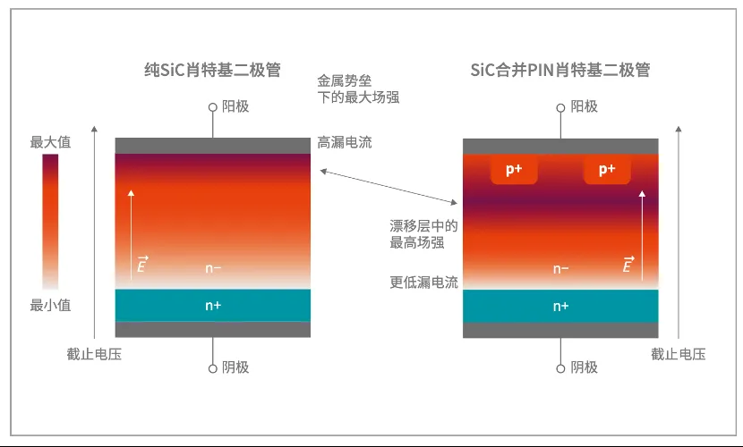 如何打造“不一樣”的電源管理器件？